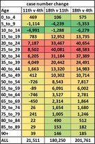 Data, Stats and Daily Numbers started 17th December