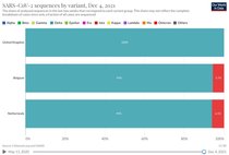 Omicron New Variant Thread 2 *title edited by MNHQ at OP's request*