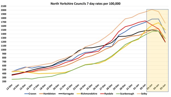 Data, Stats and Daily Numbers started 1st January 2022