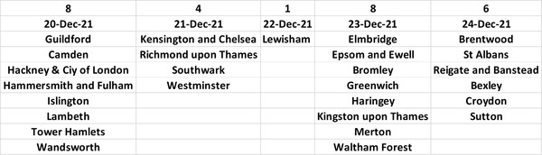 Data, Stats and Daily Numbers started 18th January 2022