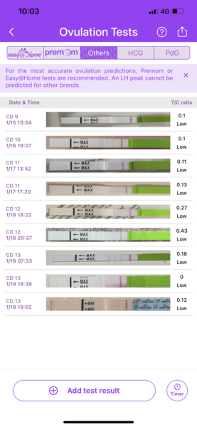 Ovulation testing!!!