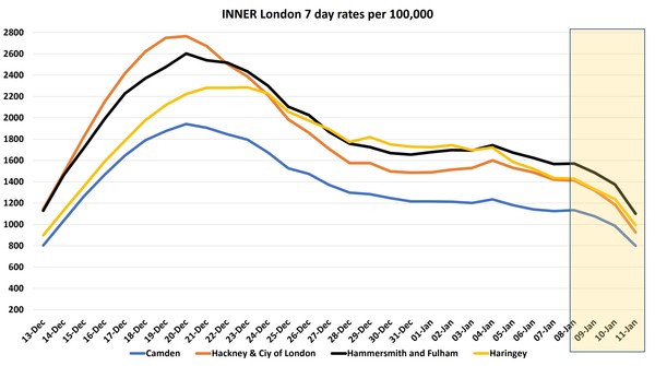 Data, Stats and Daily Numbers started 1st January 2022