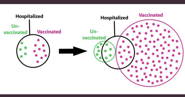 61% in ICU are unvaccinated