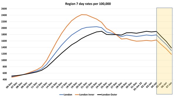 Data, Stats and Daily Numbers started 1st January 2022