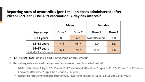 Campaign to review child covid vaccination by Gt Ormond St Hospital expert