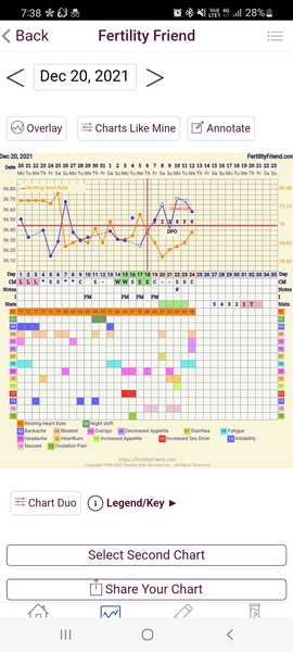 Hoping to get our BFPs in January ✨