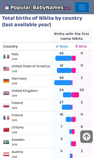 English speaking advice on polish name