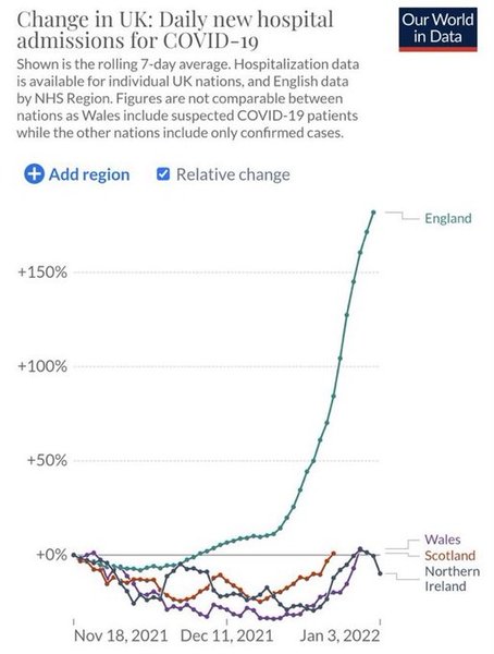 Data, Stats and Daily Numbers started 1st January 2022