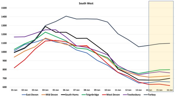 Data, Stats and Daily Numbers started 1st January 2022