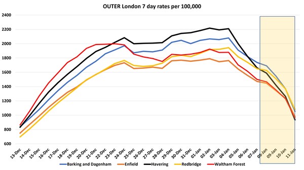 Data, Stats and Daily Numbers started 1st January 2022