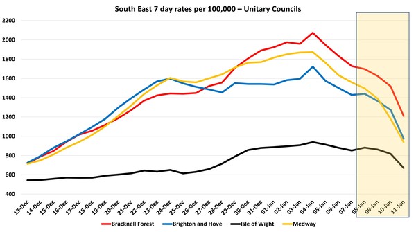 Data, Stats and Daily Numbers started 1st January 2022
