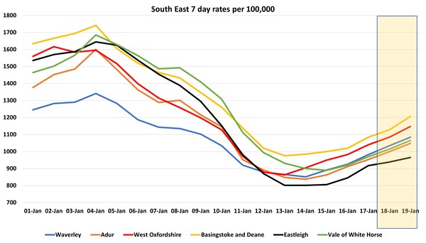 Data, Stats and Daily Numbers started 18th January 2022