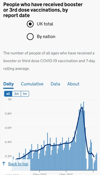 Data, Stats and Daily Numbers started 1st January 2022