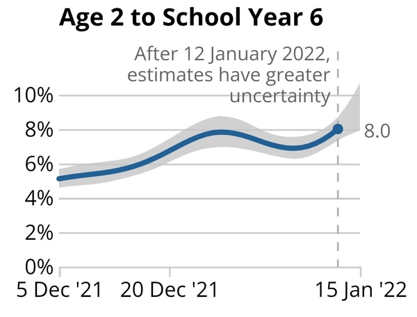 Data, Stats and Daily Numbers started 18th January 2022
