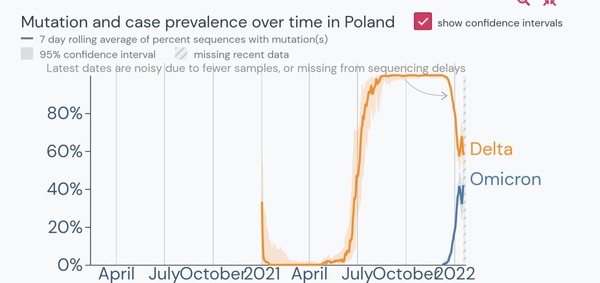 Data, Stats and Daily Numbers started 18th January 2022