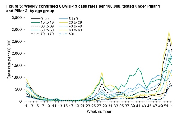 Data, Stats and Daily Numbers started 1st January 2022