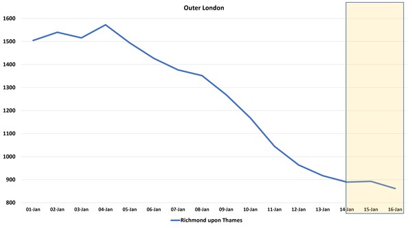 Data, Stats and Daily Numbers started 1st January 2022