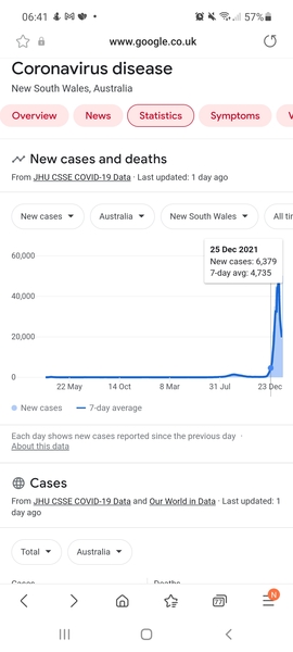 Australia's deadliest day for Covid