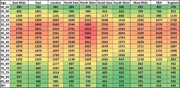 Data, Stats and Daily Numbers started 1st January 2022