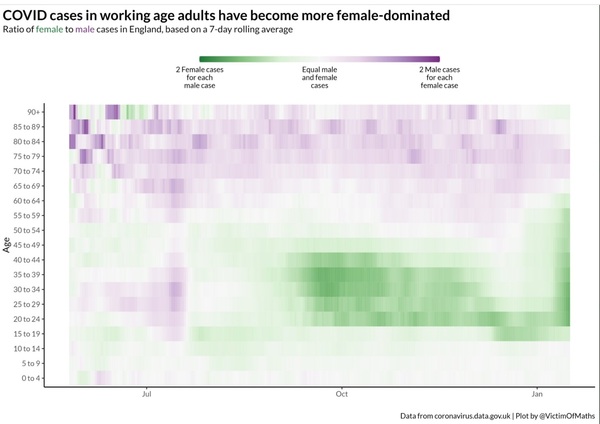 Data, Stats and Daily Numbers started 18th January 2022