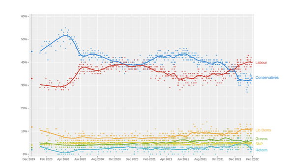 To wonder how you feel today if you voted for Boris Johnson at the last election?
