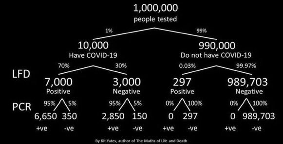 False positive on lateral flow?