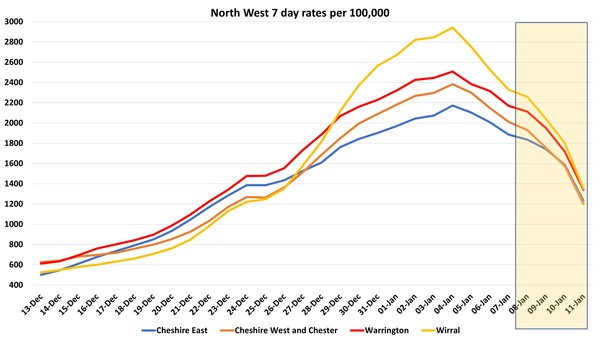 Data, Stats and Daily Numbers started 1st January 2022