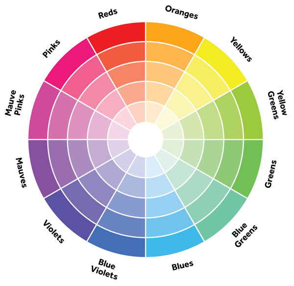 How do you know if colours go together?