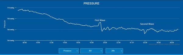 tonga volcano & effects on weather