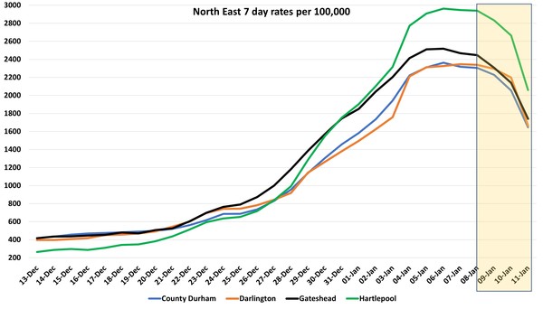 Data, Stats and Daily Numbers started 1st January 2022