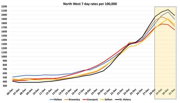 Data, Stats and Daily Numbers started 1st January 2022
