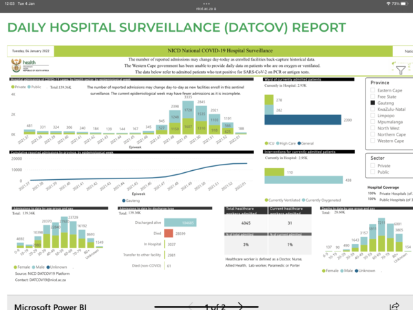 Data, Stats and Daily Numbers started 1st January 2022