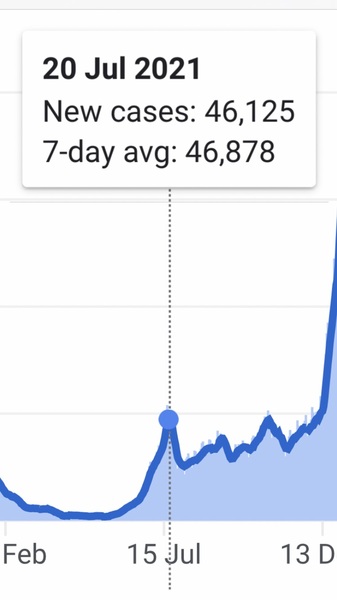 Why are Sainsbury's (and others) asking for continued mask wearing?