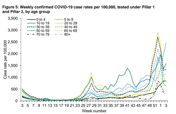 Data, Stats and Daily Numbers started 18th January 2022