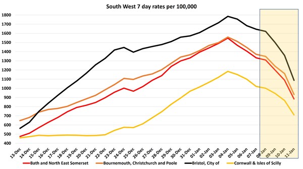 Data, Stats and Daily Numbers started 1st January 2022