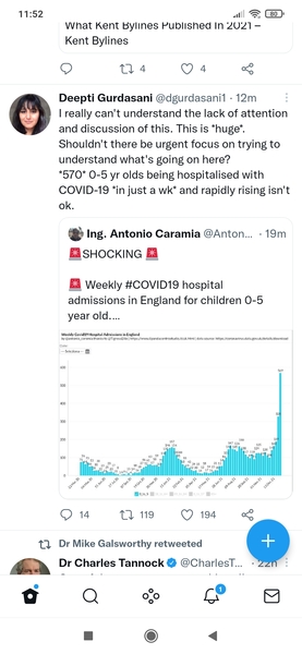 Data, Stats and Daily Numbers started 1st January 2022