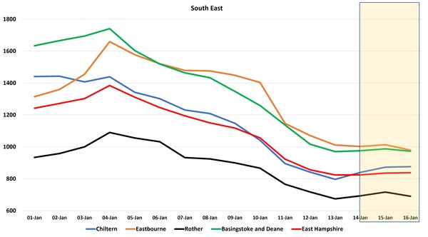 Data, Stats and Daily Numbers started 1st January 2022