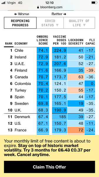 'PTSD' from the past 2 years?