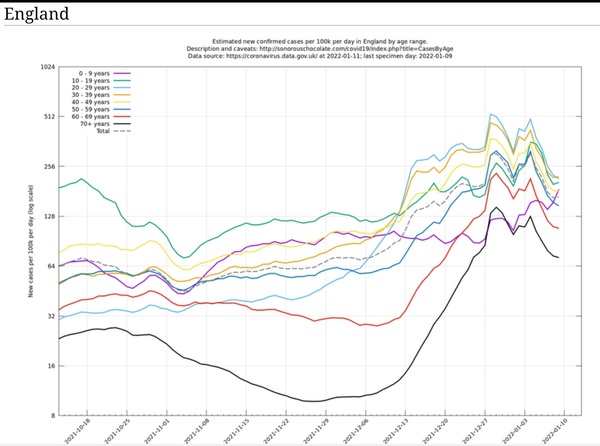 Data, Stats and Daily Numbers started 1st January 2022
