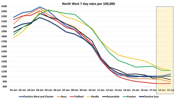 Data, Stats and Daily Numbers started 18th January 2022