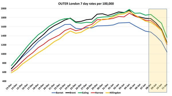Data, Stats and Daily Numbers started 1st January 2022