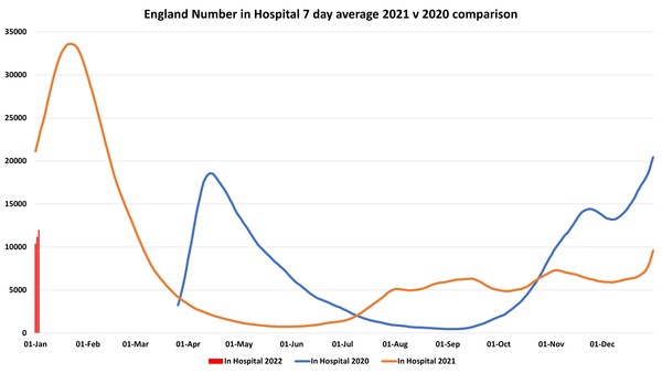 Data, Stats and Daily Numbers started 1st January 2022
