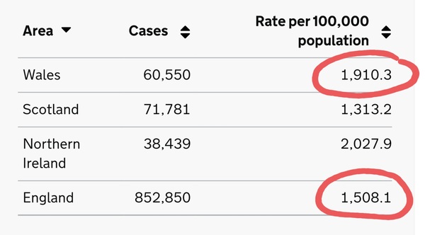 Data, Stats and Daily Numbers started 1st January 2022