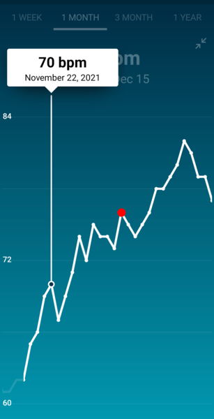 Tracking your cycle and possible BFP using RHR - part 6