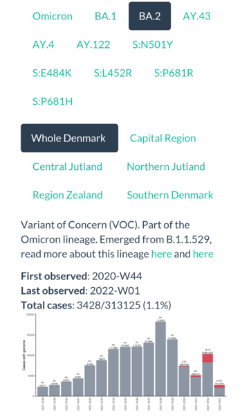 Data, Stats and Daily Numbers started 1st January 2022