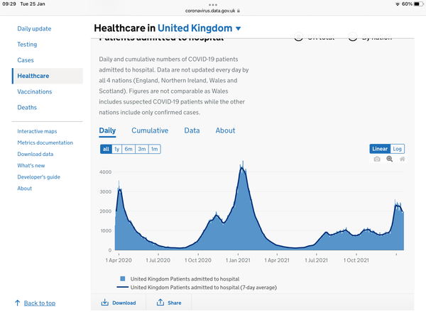 Cases on the rise again?