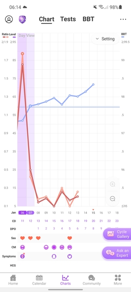 If you've tracked BBT and had a BFP in the past...?
