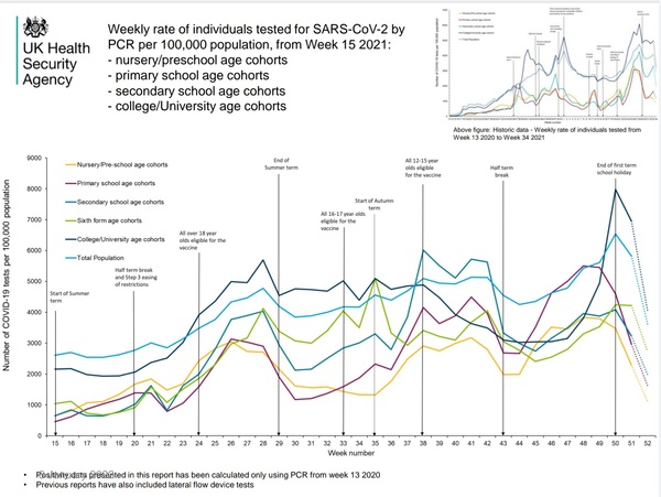 Data, Stats and Daily Numbers started 1st January 2022