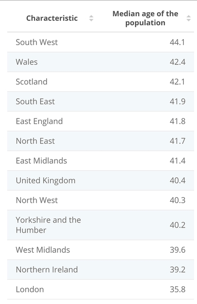Data, Stats and Daily Numbers started 1st January 2022
