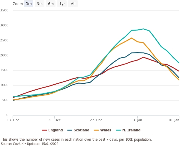 Why are we still wearing masks?